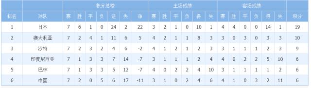 天博体育-【出线形势】国足依然垫底 未来三战全是生死战